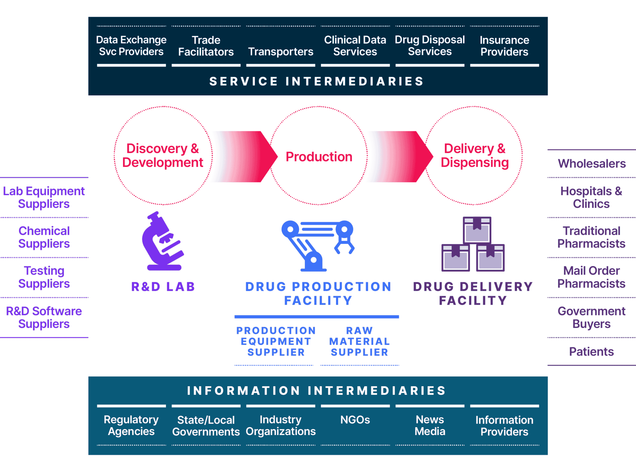 Life Sciences Supply Chain Risk | Cybersecurity Insights