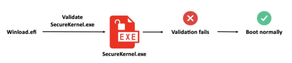 Downgrade Attacks Using Windows Updates