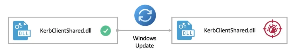 Downgrade Attacks Using Windows Updates