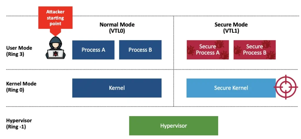 Downgrade Attacks Using Windows Updates