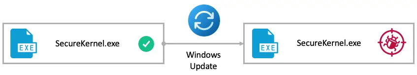 Downgrade Attacks Using Windows Updates