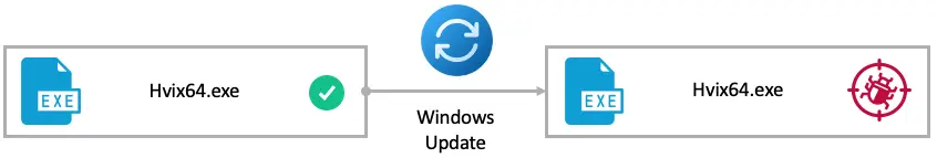 Downgrade Attacks Using Windows Updates