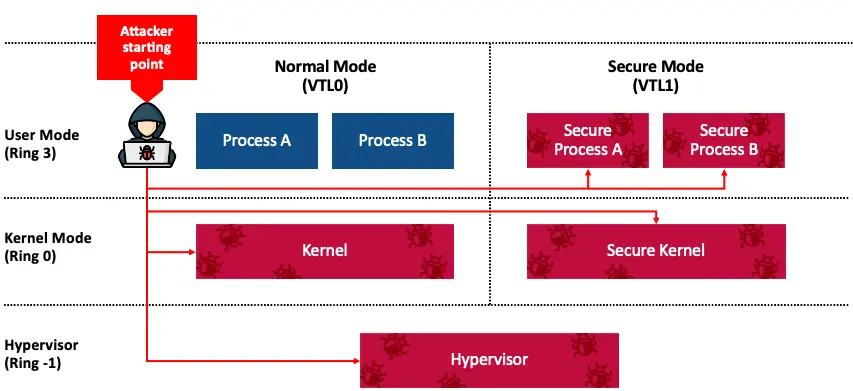 Downgrade Attacks Using Windows Updates