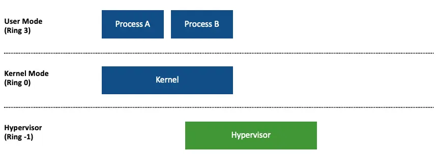 Downgrade Attacks Using Windows Updates