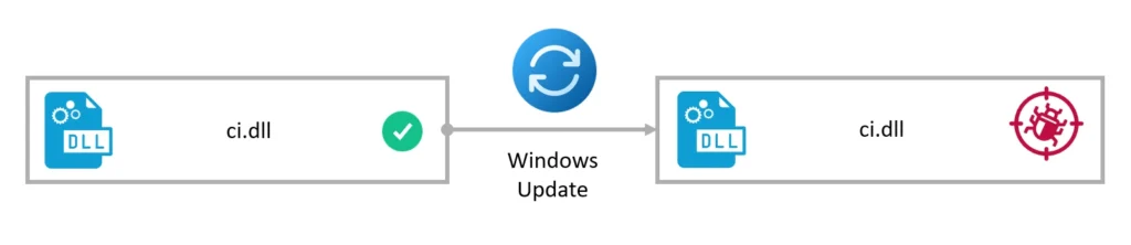 update on windows downdate